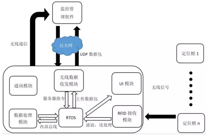 鏟運(yùn)機(jī)